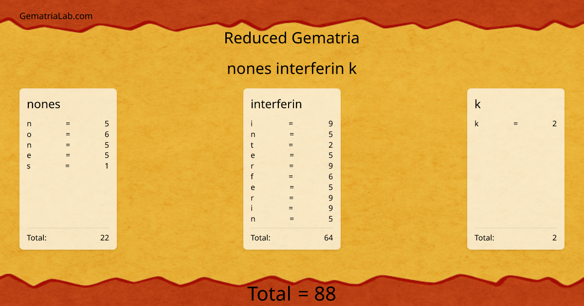 nones interferin k in reduced Gematria
